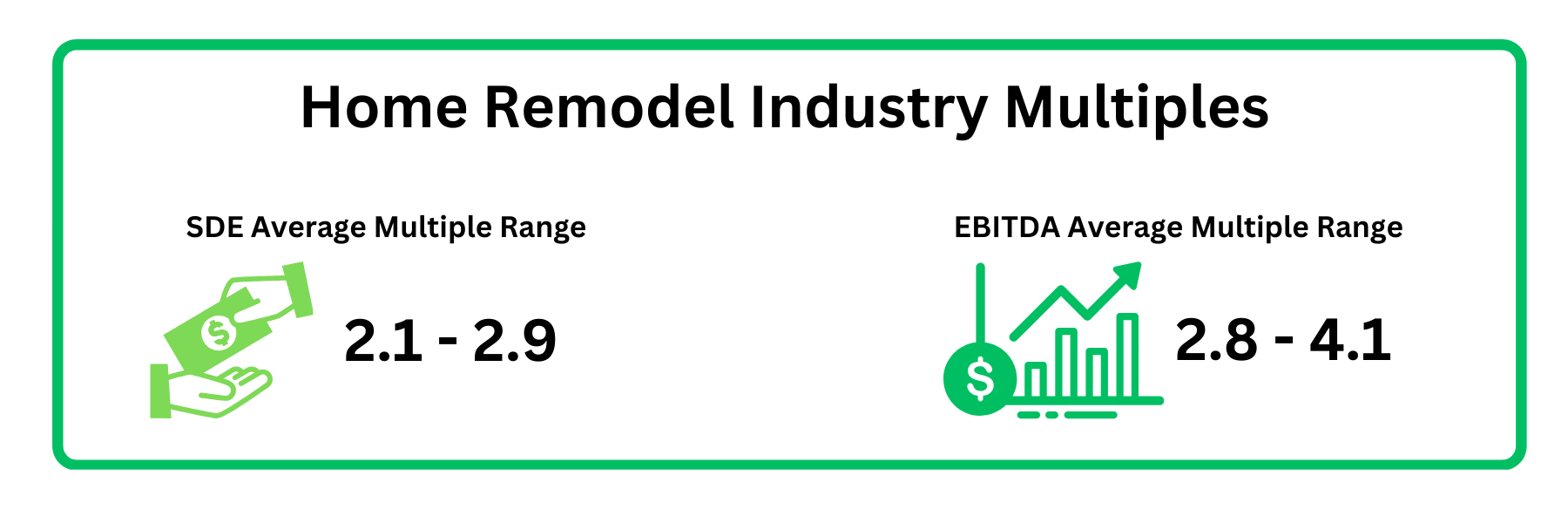 Remodel Multiples